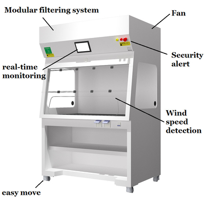 Lemari Asam Seluler Tanpa Ductless Chemical Fume Hood Untuk Laboratorium