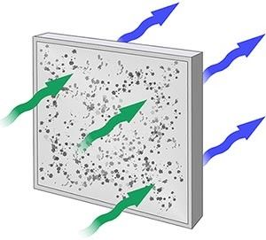 HEPA H13 Cleanroom Air Filter Glass Fiber Bag Dengan Bingkai Aluminium