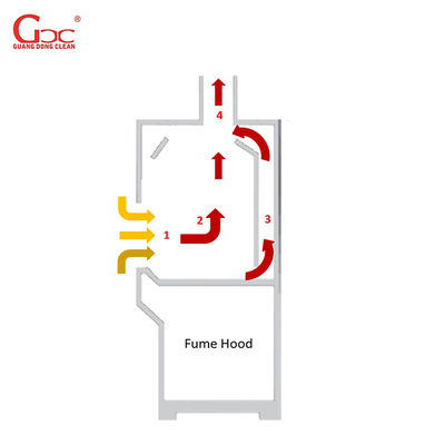 110V 60Hz Clean Air Fume Cupboards, Polypropylene Laboratory Exhaust Hood