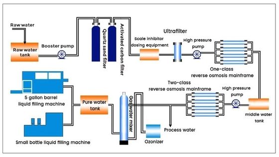 Peralatan Pengolahan Air Industri osmosis balik logam